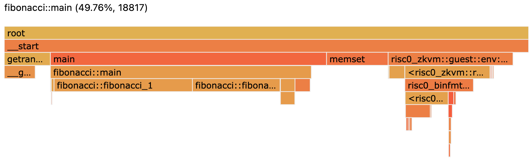 Flamegraph